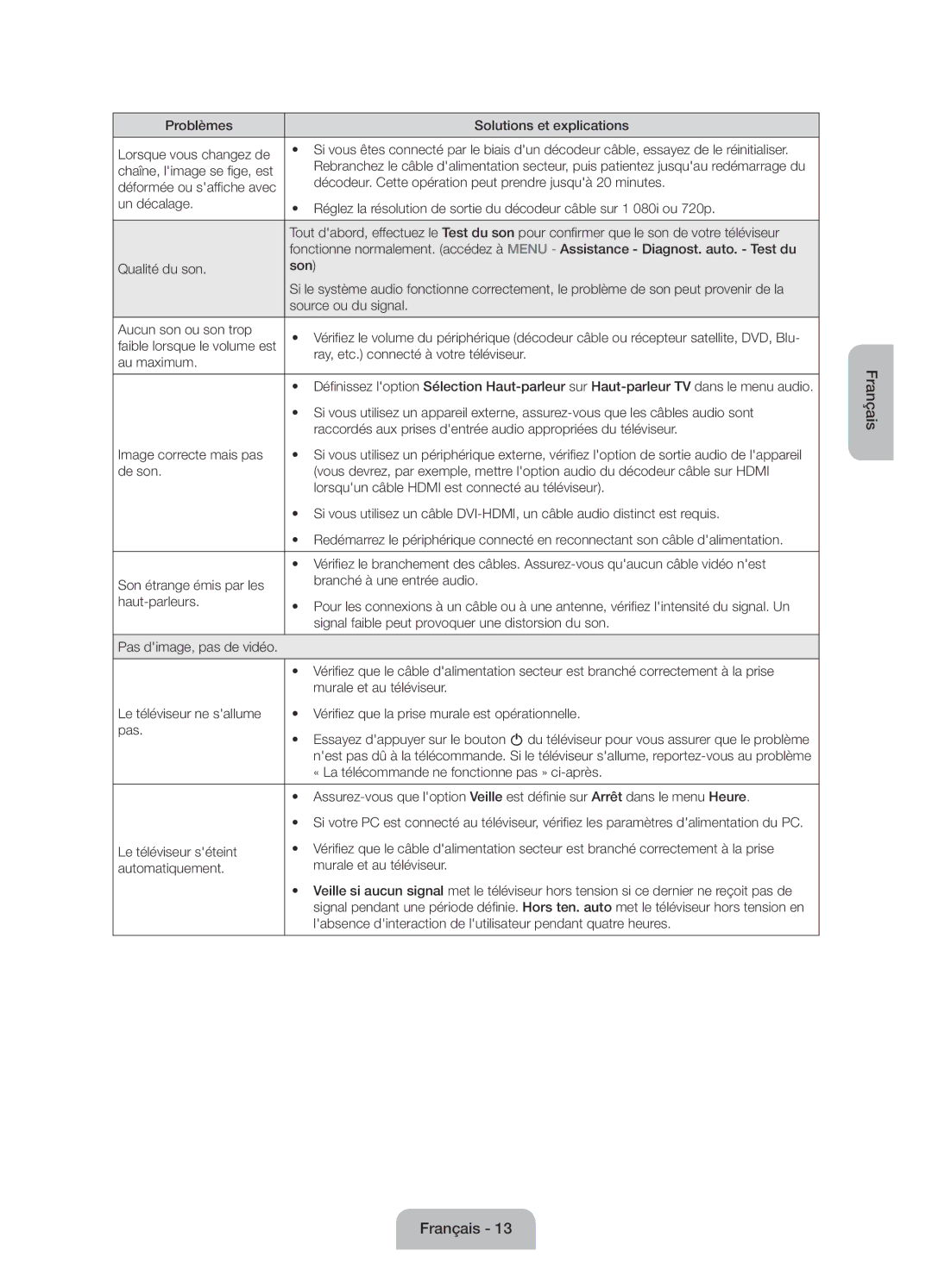 Samsung UE50J6150ASXZG Décodeur. Cette opération peut prendre jusquà 20 minutes, Ray, etc. connecté à votre téléviseur 