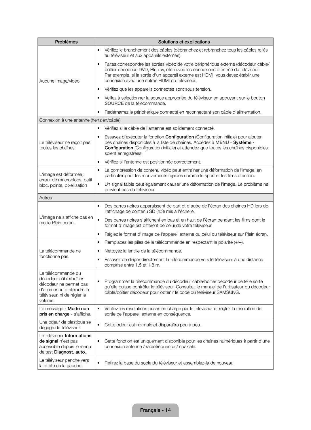 Samsung UE55J6150ASXZG Problèmes Solutions et explications, Au téléviseur et aux appareils externes, Soient enregistrées 