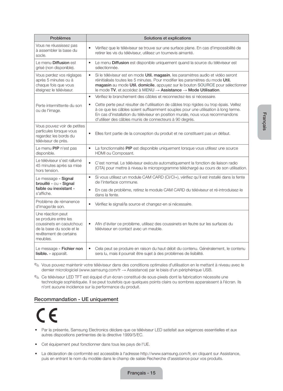 Samsung UE50J6170AUXZG manual Recommandation UE uniquement, Problèmes Solutions et explications Vous ne réussissez pas 