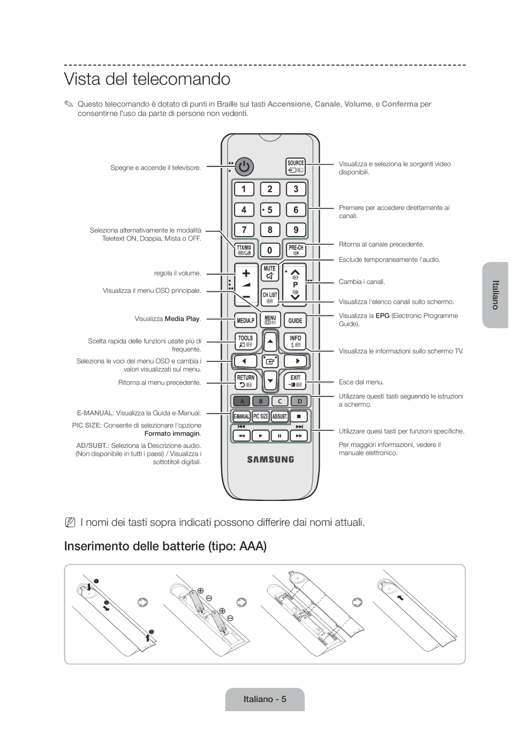 Samsung UE60J6170AUXZG, UE60J6150ASXZG, UE50J6150ASXZG, UE55J6150ASXZG, UE50J6170AUXZG, UE55J6170AUXZG Vista del telecomando 