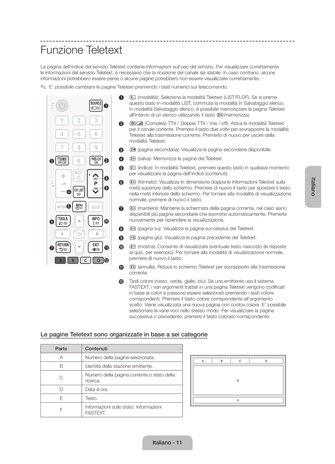 Samsung UE60J6170AUXZG, UE60J6150ASXZG manual Funzione Teletext, Le pagine Teletext sono organizzate in base a sei categorie 