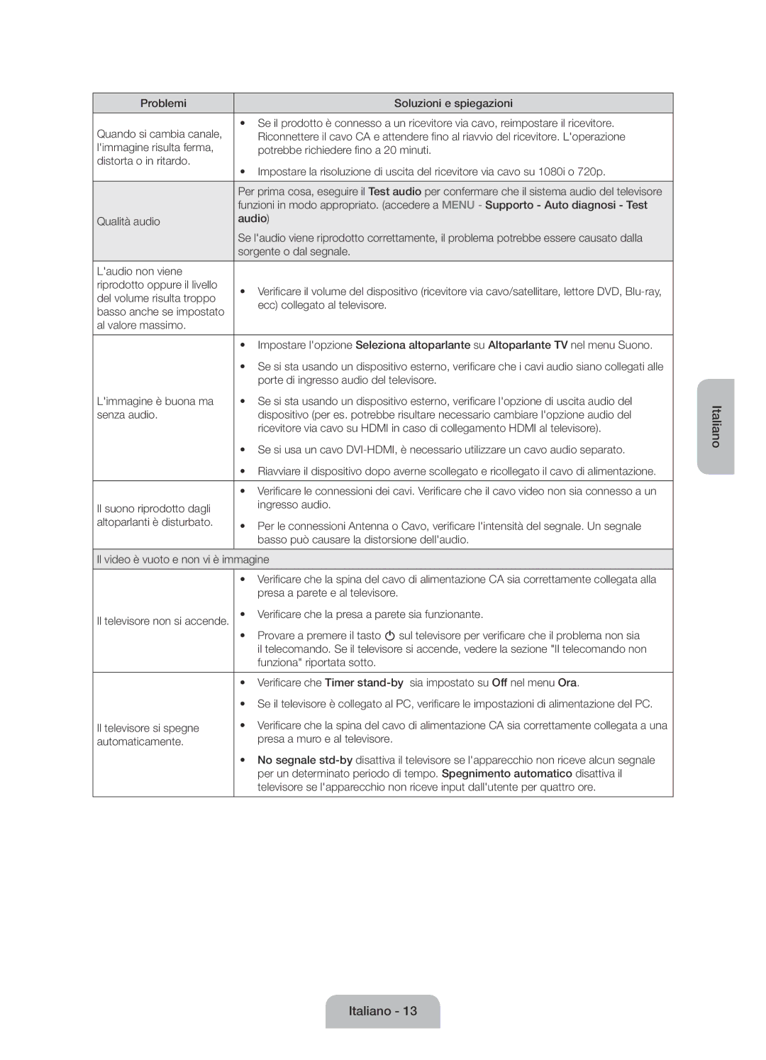 Samsung UE50J6150ASXZG, UE60J6150ASXZG Del volume risulta troppo, Ecc collegato al televisore, Basso anche se impostato 