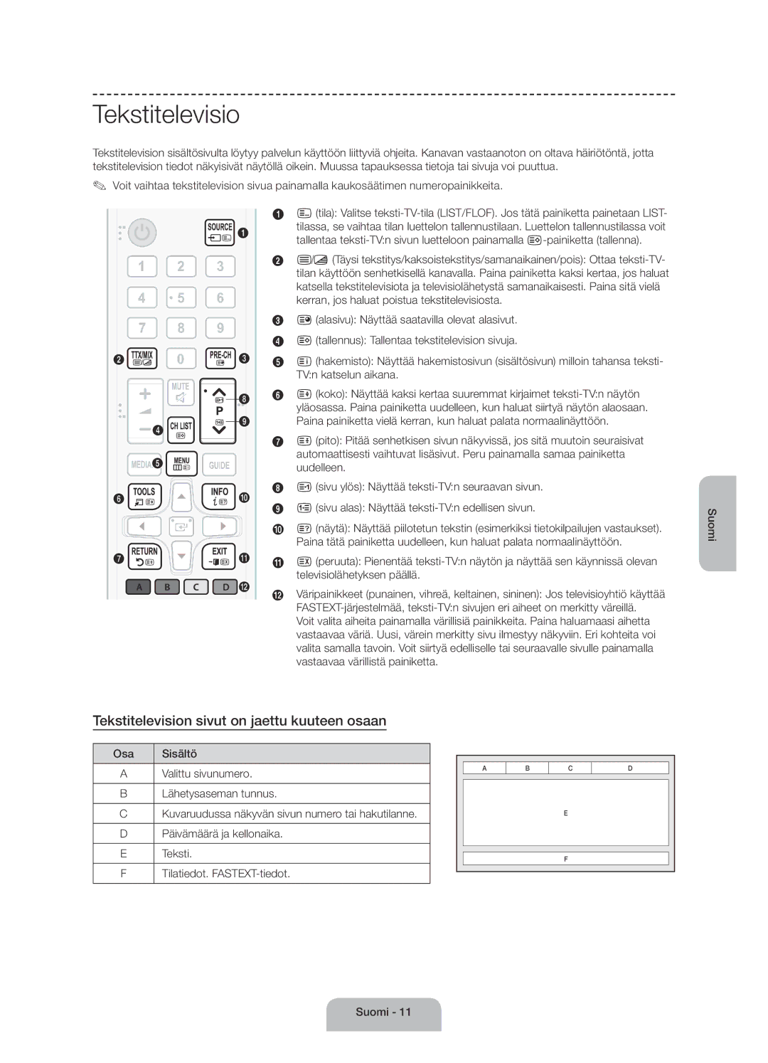 Samsung UE55J6175AUXXE, UE60J6175AUXXE, UE50J6175AUXXE manual Tekstitelevision sivut on jaettu kuuteen osaan 