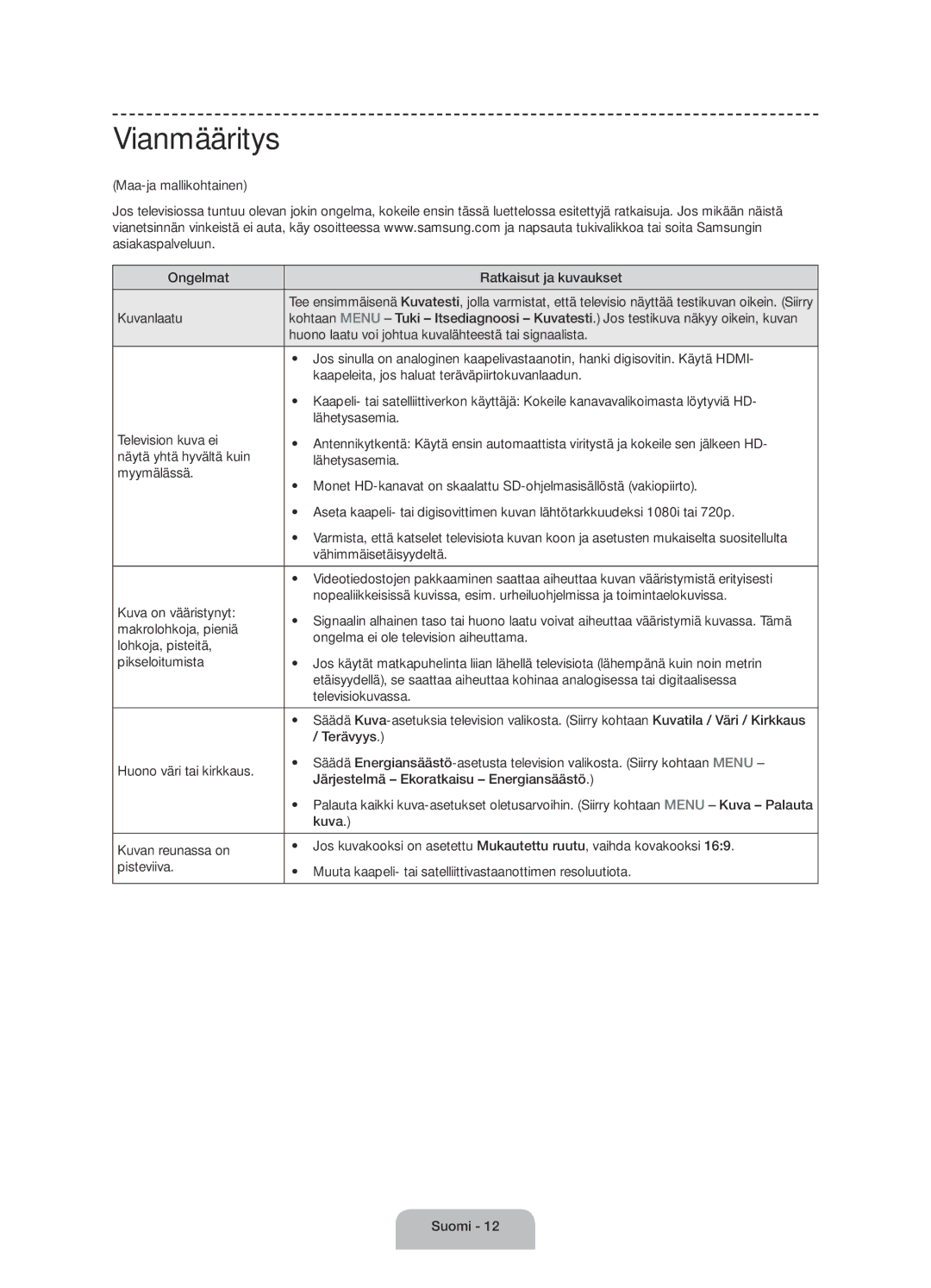 Samsung UE60J6175AUXXE, UE50J6175AUXXE manual Vianmääritys, Maa-ja mallikohtainen Ongelmat Ratkaisut ja kuvaukset, Kuva 