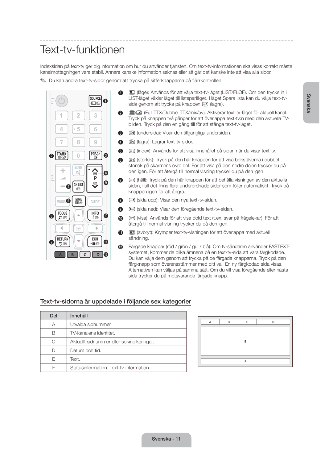 Samsung UE55J6175AUXXE, UE60J6175AUXXE manual Text-tv-funktionen, Text-tv-sidorna är uppdelade i följande sex kategorier 