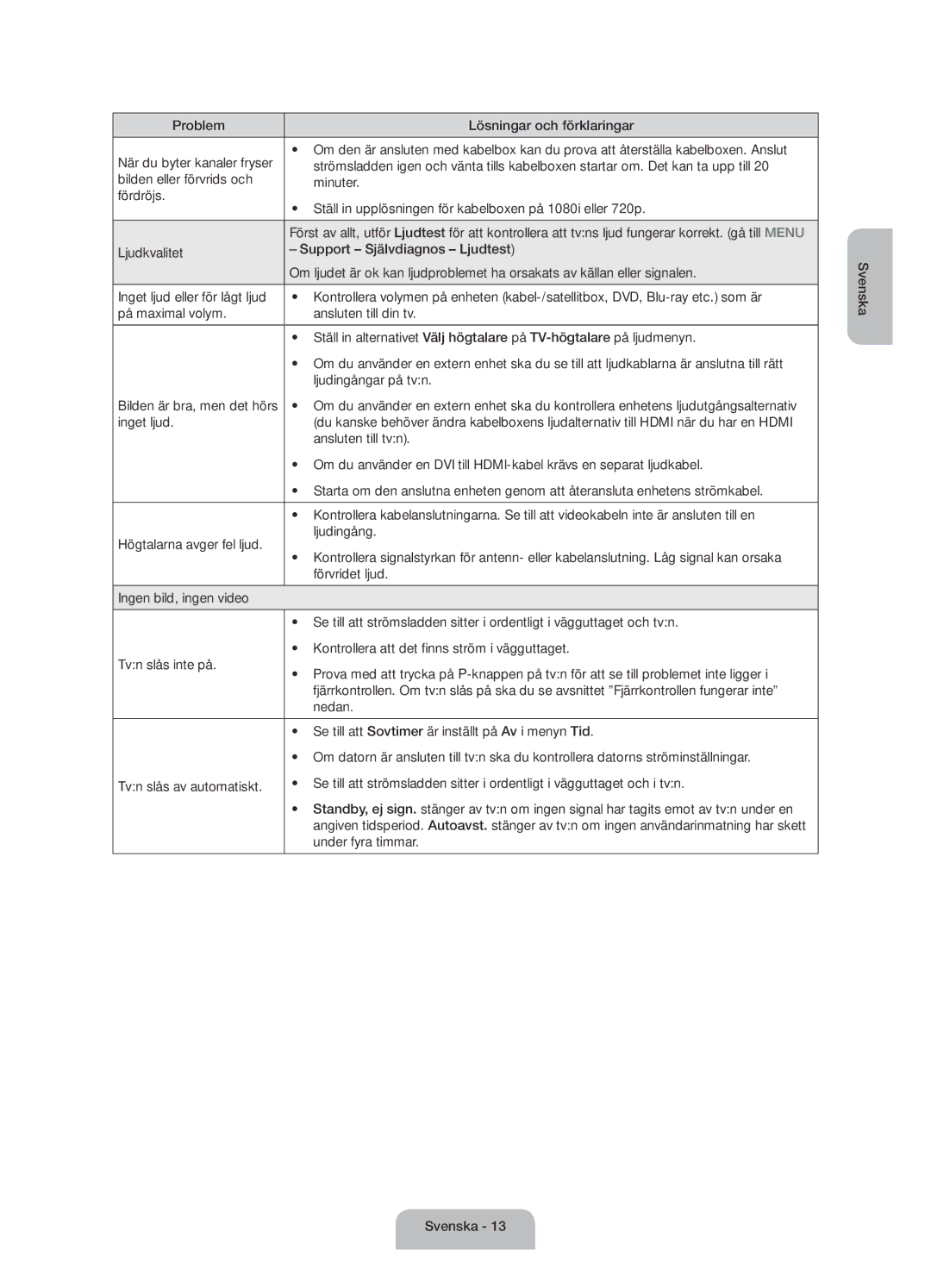 Samsung UE50J6175AUXXE, UE60J6175AUXXE, UE55J6175AUXXE manual Problem Lösningar och förklaringar, Under fyra timmar 