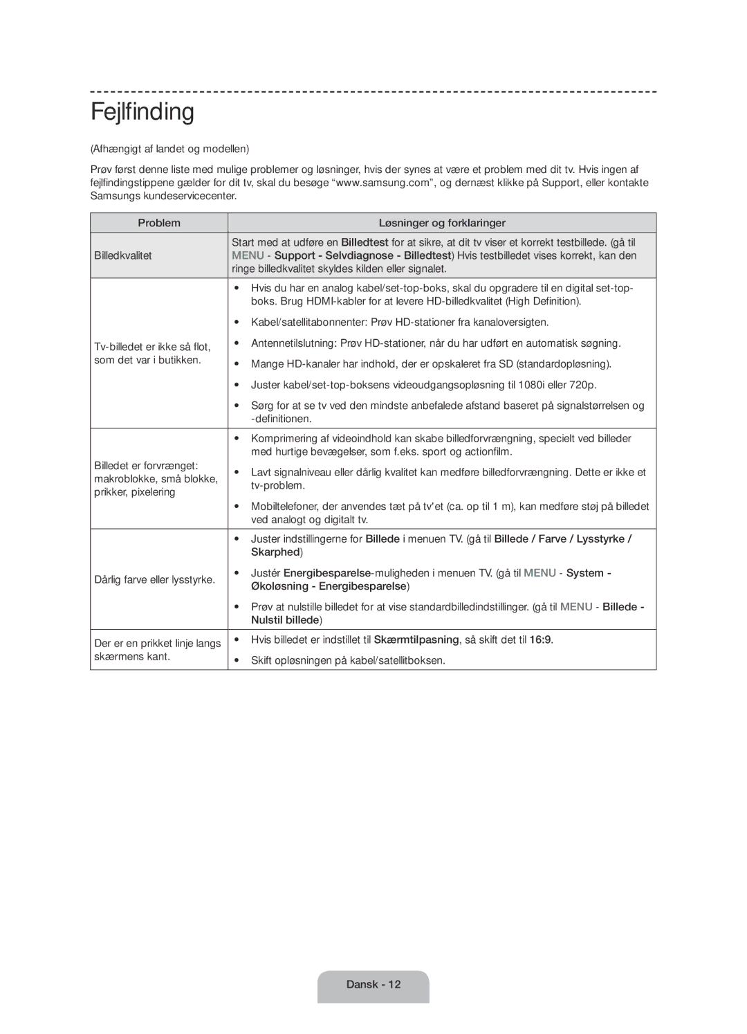 Samsung UE60J6175AUXXE, UE50J6175AUXXE, UE55J6175AUXXE manual Fejlfinding 