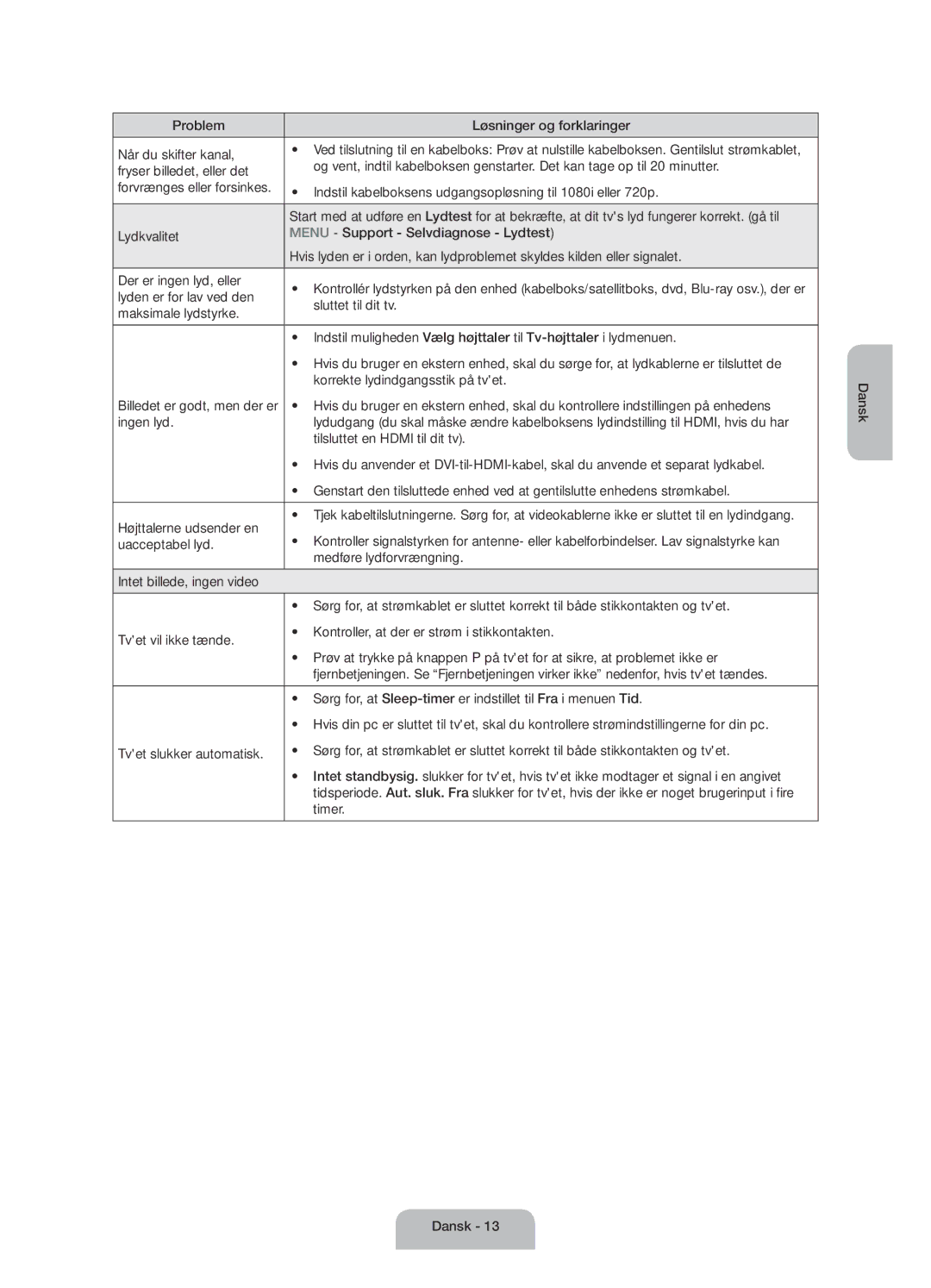 Samsung UE50J6175AUXXE manual Indstil kabelboksens udgangsopløsning til 1080i eller 720p, Lyden er for lav ved den 