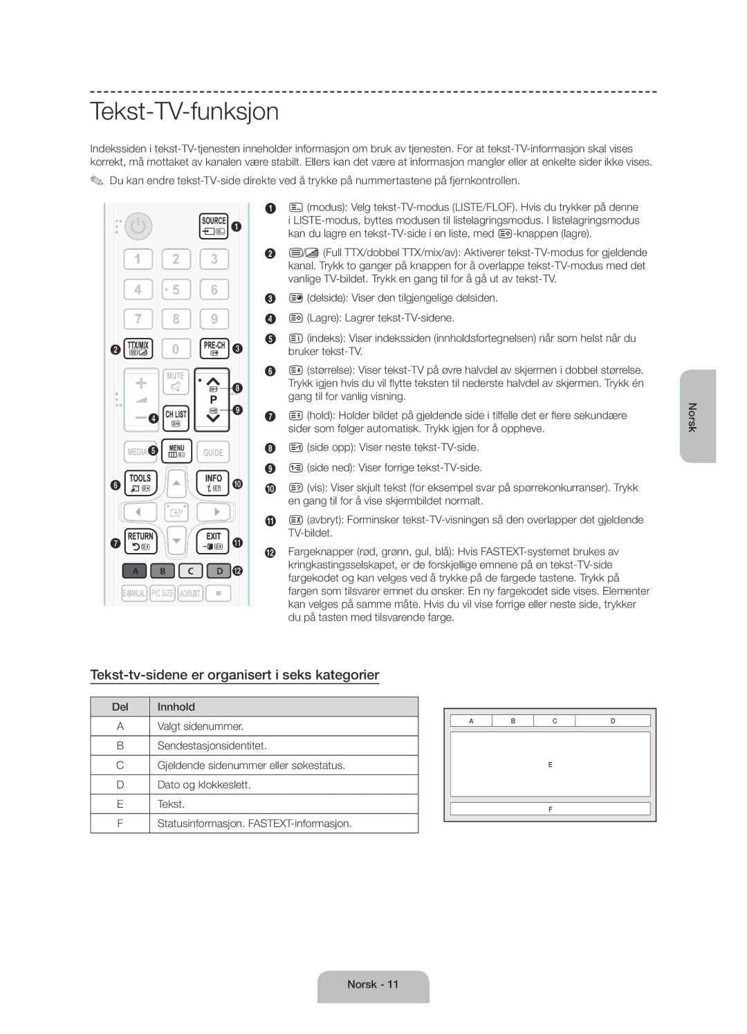 Samsung UE55J6175AUXXE, UE60J6175AUXXE, UE50J6175AUXXE Tekst-TV-funksjon, Tekst-tv-sidene er organisert i seks kategorier 