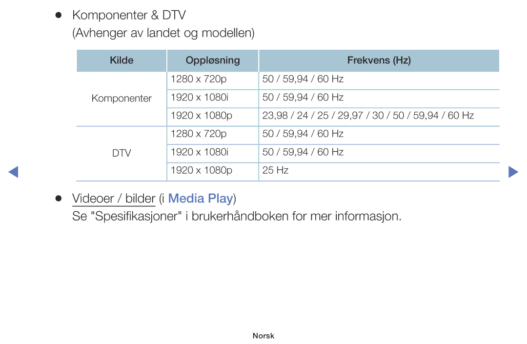 Samsung UE55J5105AKXXE, UE60J6175AUXXE, UE32J5005AKXXE, UE40J5005AKXXE, UE48J5005AKXXE manual Komponenter & DTV 