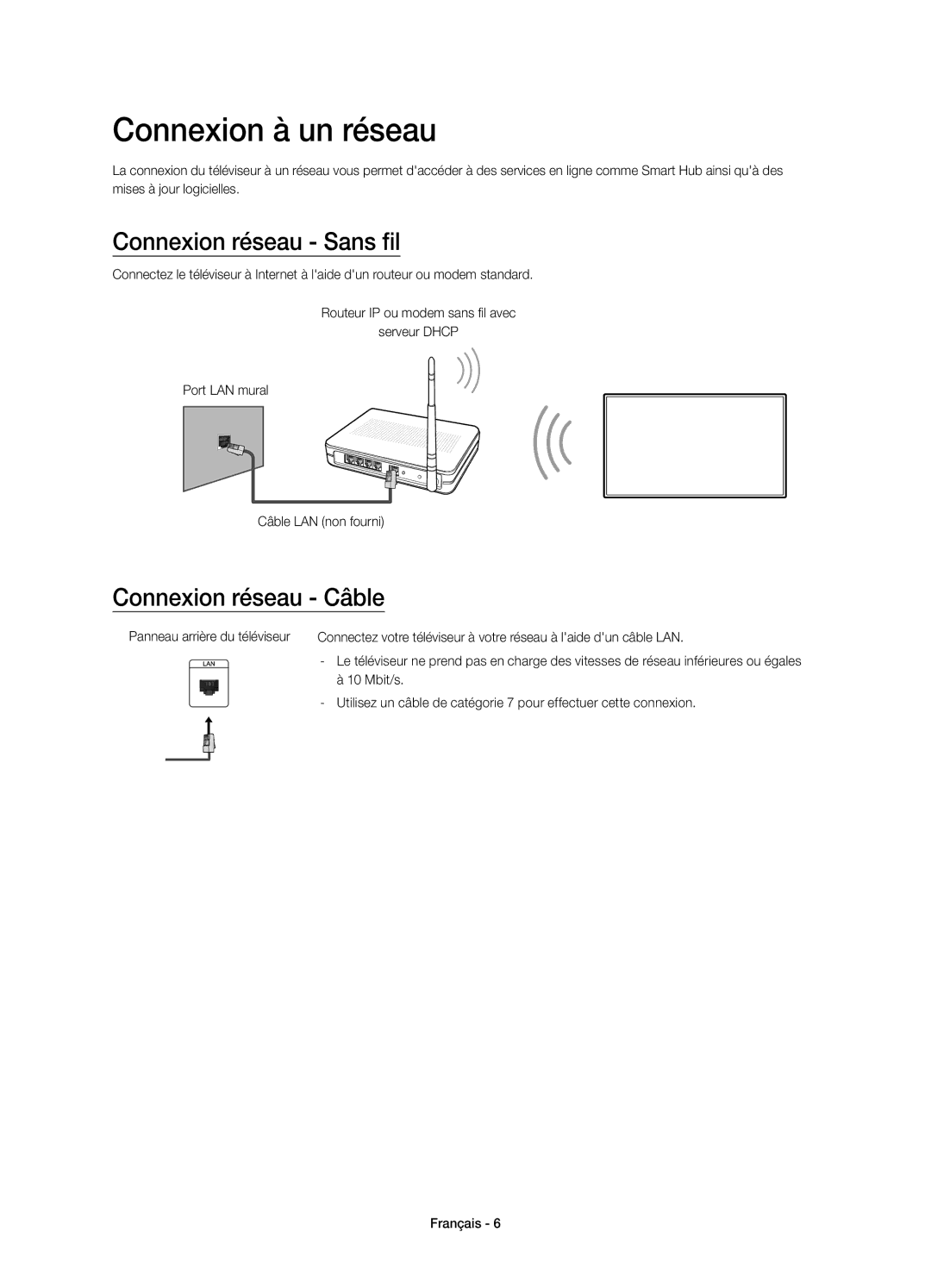 Samsung UE32J6200AKXXC, UE60J6200AKXZT Connexion à un réseau, Connexion réseau Sans fil, Connexion réseau Câble, Mbit/s 