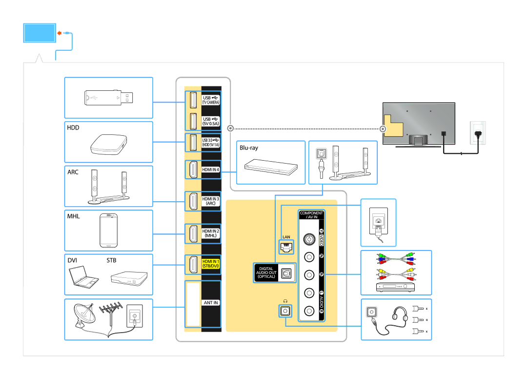 Samsung UE55JS7200UXRU, UE60JS7200UXRU, UE50JS7200UXRU manual 