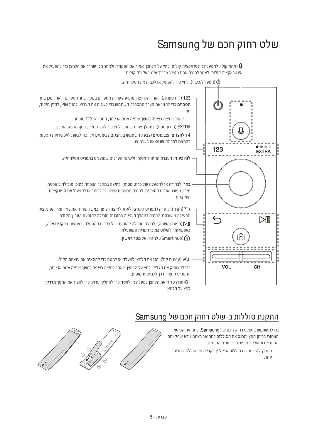 Samsung UE60KS8000UXSQ manual Samsung לש םכח קוחר טלש-ב תוללוס תנקתה 