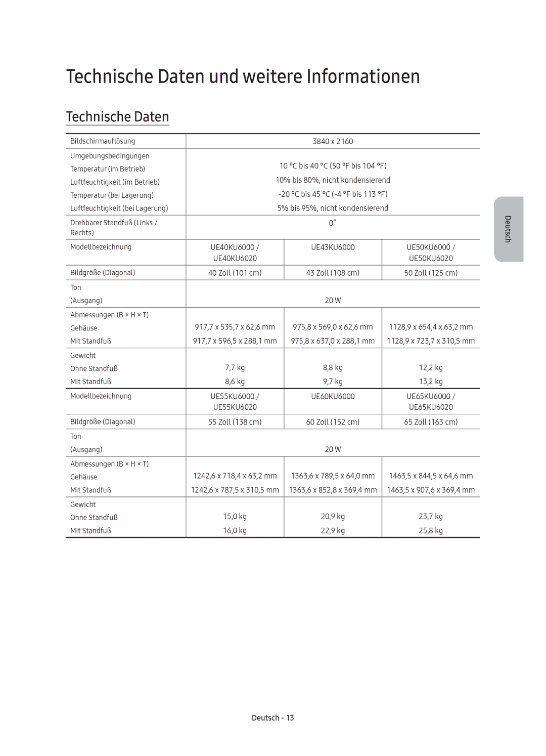 Samsung UE55KU6000KXZT, UE60KU6000KXZT, UE40KU6000KXZT, UE65KU6000KXZT manual Technische Daten und weitere Informationen 