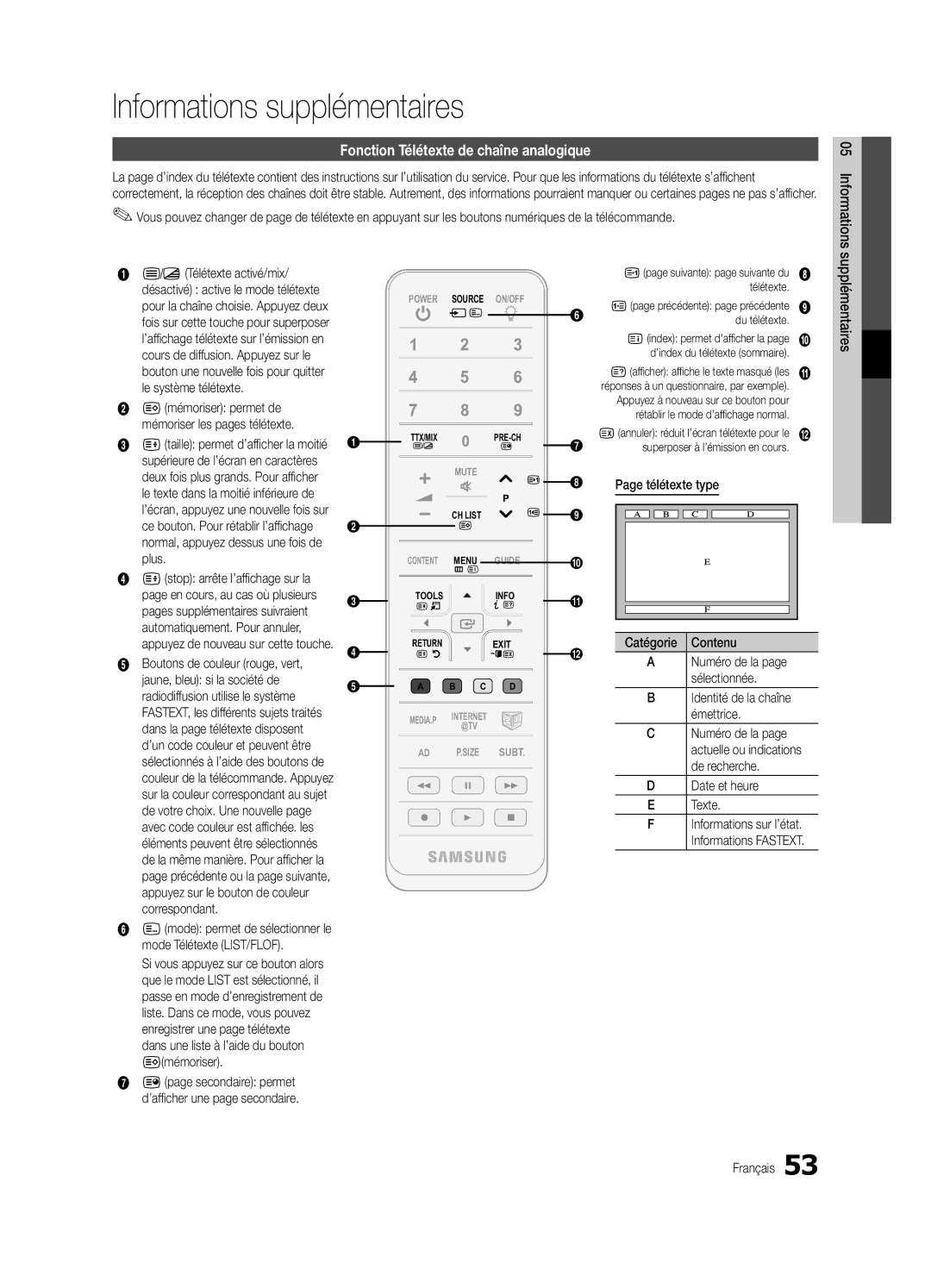 Samsung UE65C8000XWXXC manual Informations supplémentaires, Fonction Télétexte de chaîne analogique, Télétexte type, Texte 