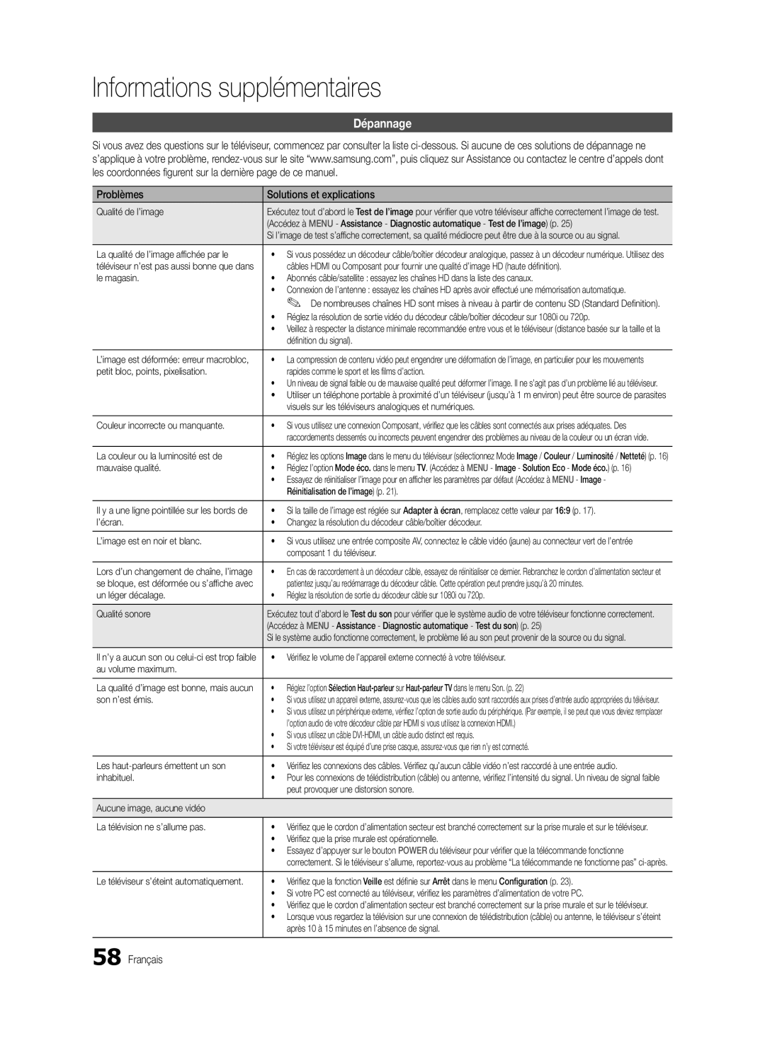 Samsung UE65C8000XWXXH, UE65C8000XWXXC manual Dépannage, Problèmes Solutions et explications 