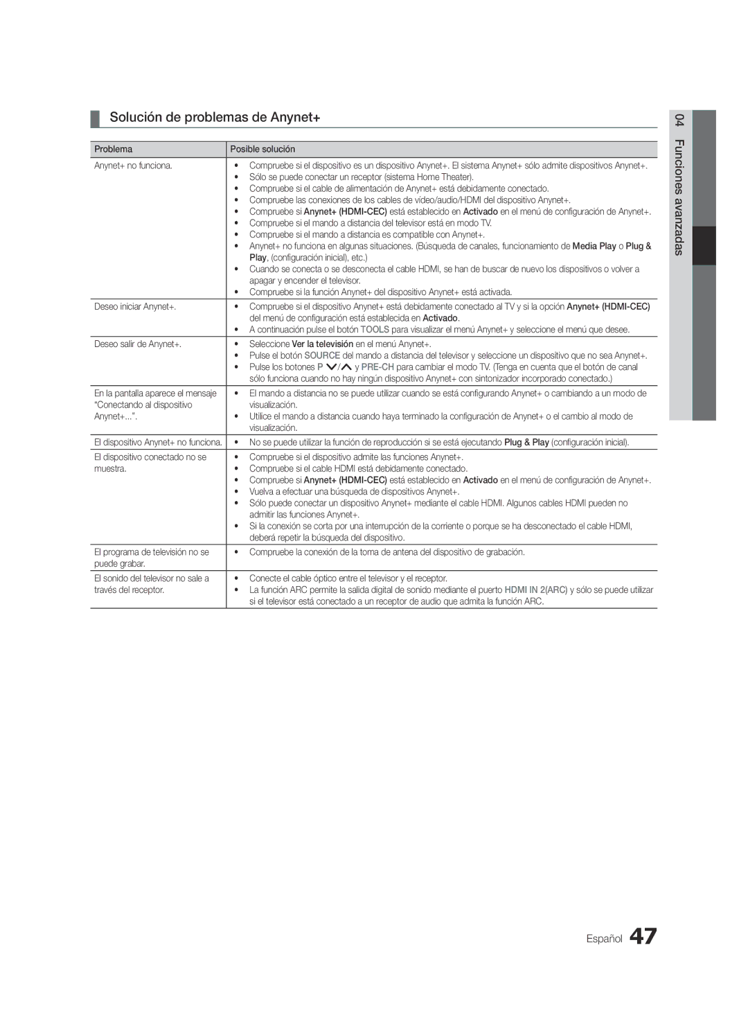 Samsung UE65C8000XWXXC, UE65C8000XWXXH manual Solución de problemas de Anynet+, 04avanzadas Funciones Español 