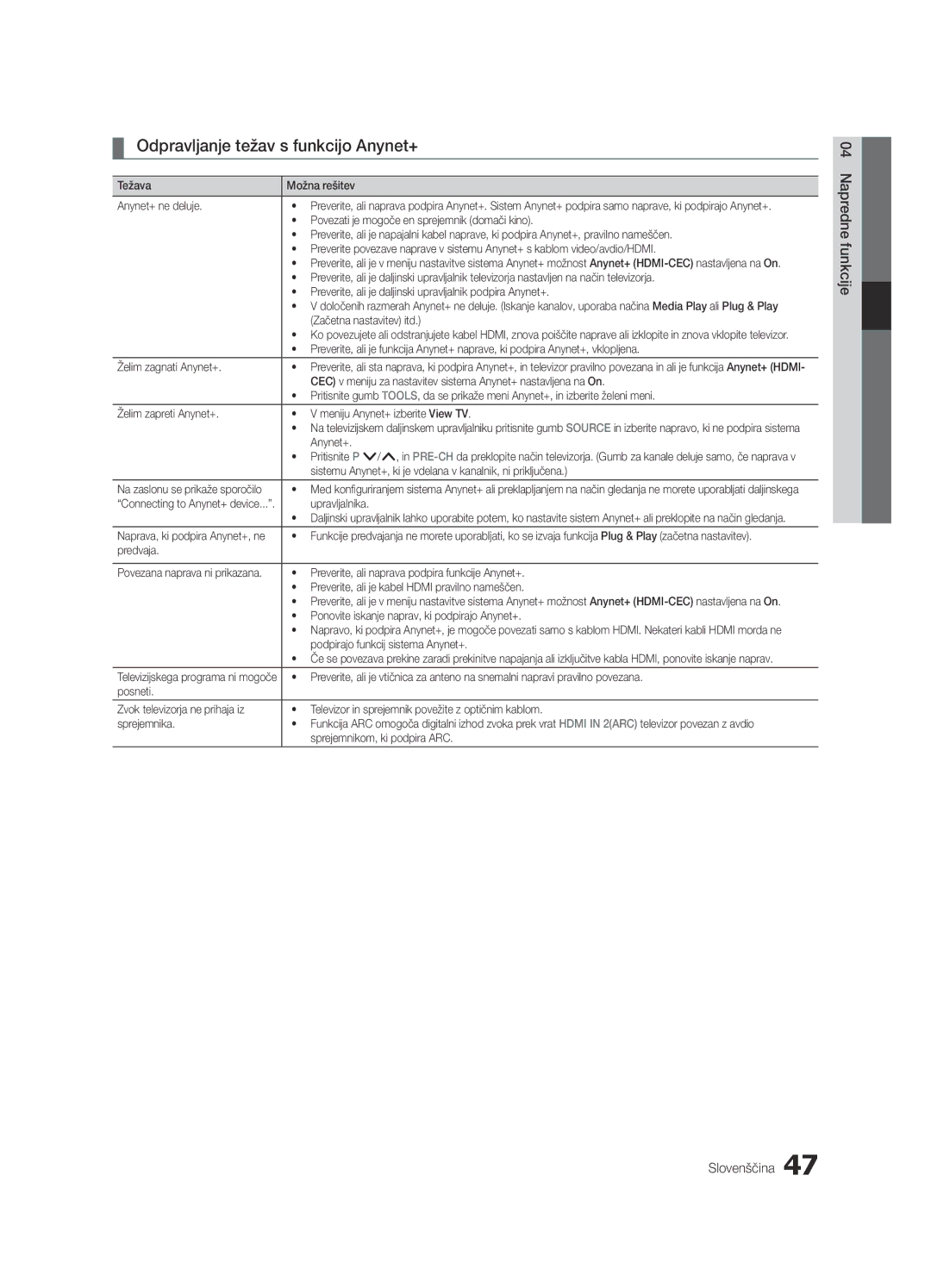 Samsung UE65C8000XWXXC, UE65C8000XWXXH manual Odpravljanje težav s funkcijo Anynet+ 