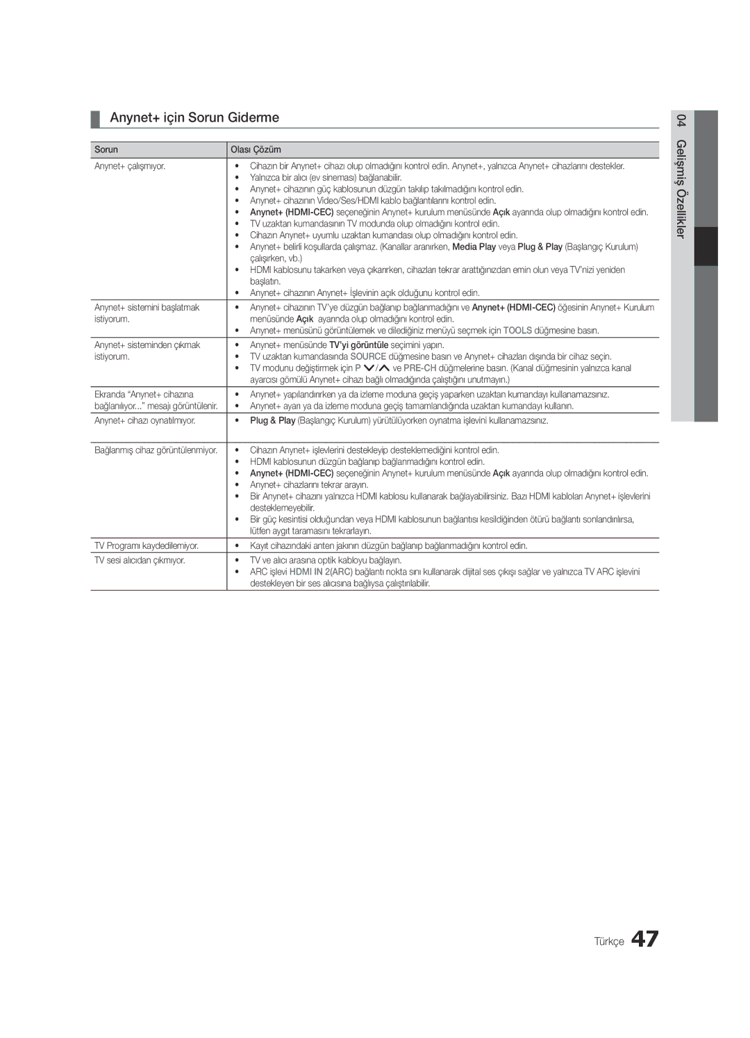 Samsung UE65C8000XWXXC, UE65C8000XWXXH manual Anynet+ için Sorun Giderme 