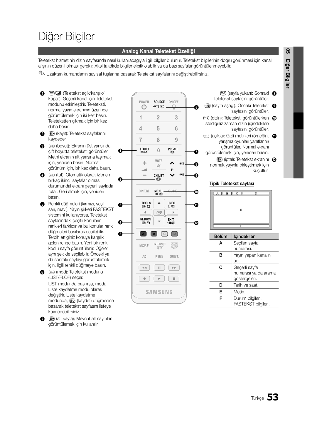 Samsung UE65C8000XWXXC, UE65C8000XWXXH manual Diğer Bilgiler, Analog Kanal Teletekst Özelliği 