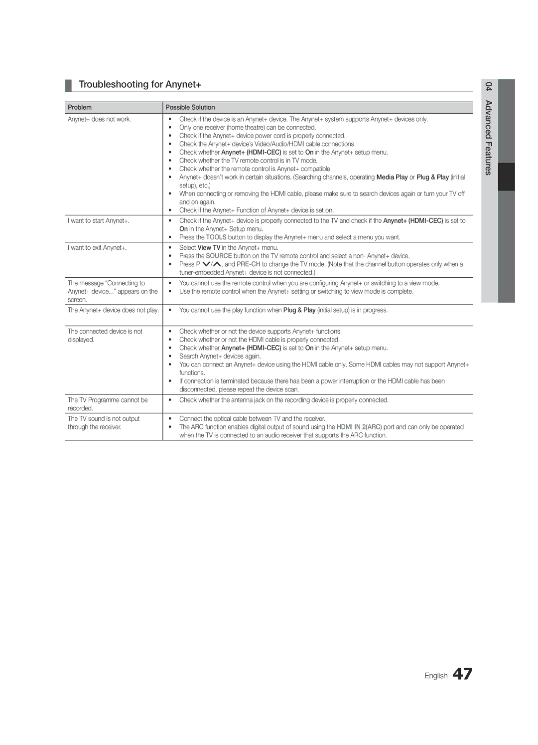 Samsung UE65C8000XWXXC, UE65C8000XWXXH manual Troubleshooting for Anynet+ 