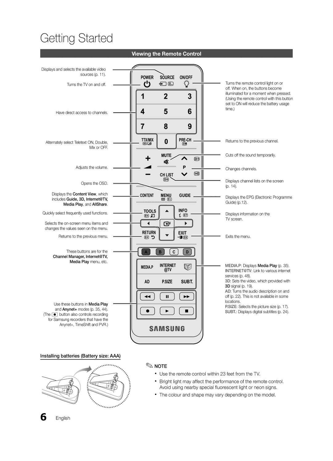 Samsung UE65C8000XWXXH manual Viewing the Remote Control, Have direct access to channels, Adjusts the volume Opens the OSD 