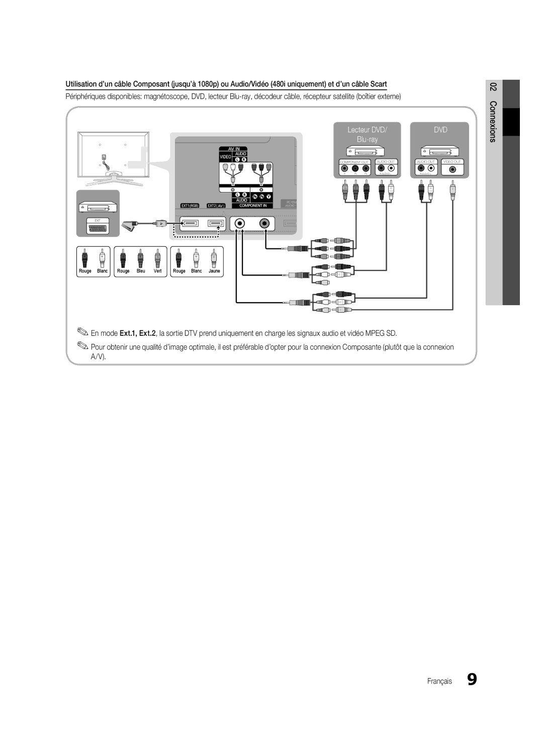 Samsung UE65C8000XWXXC, UE65C8000XWXXH manual Magnétoscope 