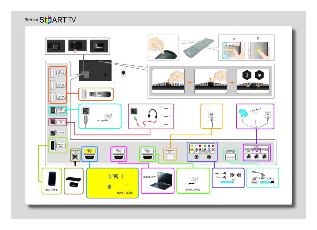 Samsung UE75F8200ATXRU, UE65F8000ATXRU, UE55F8000ATXRU, UE46F8000ATXRU, UE40F8000ATXRU manual Hdmi 1 STB 