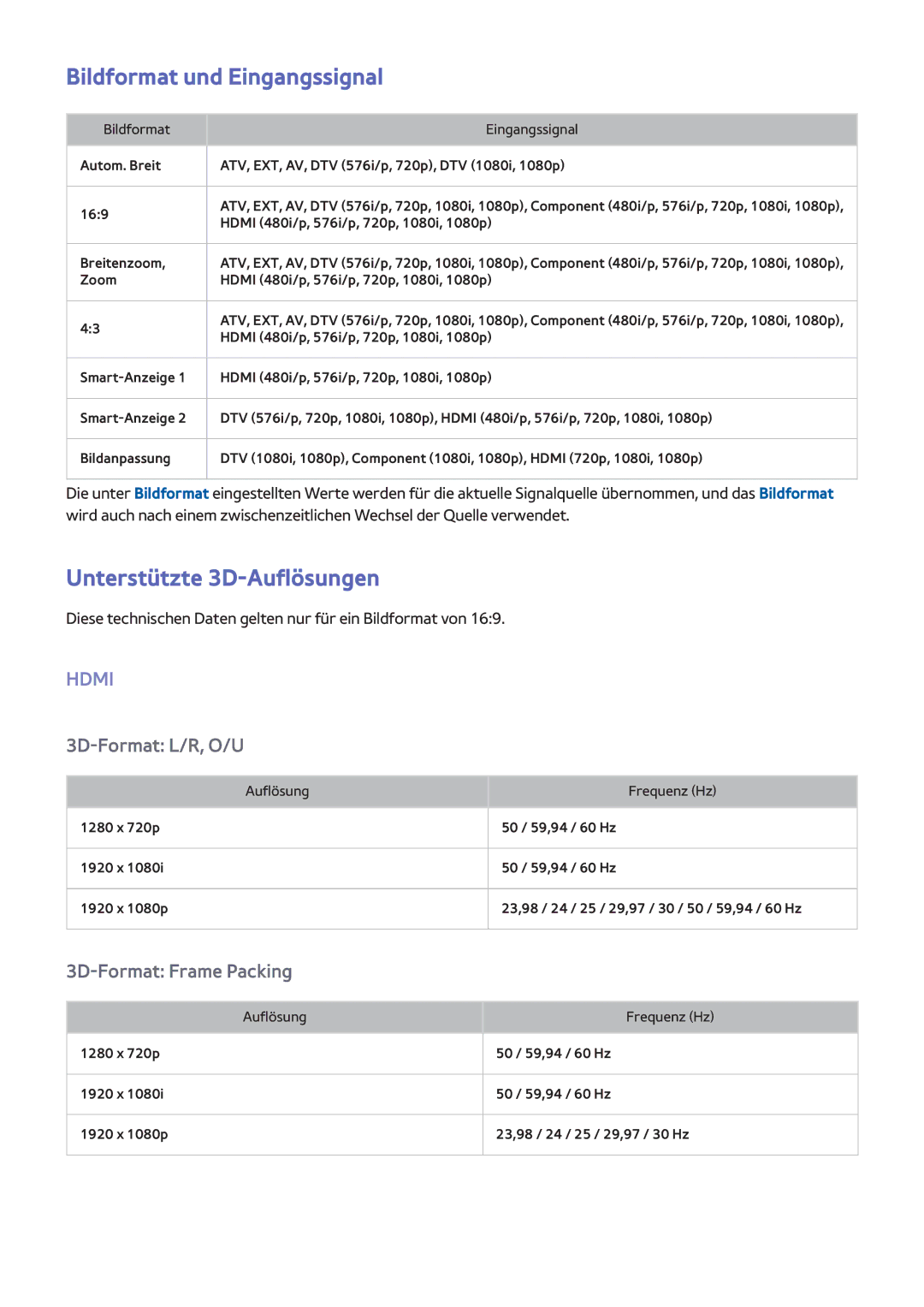 Samsung UE55F7000SLXXH, UE65F9000SLXXC, UE40F7090SLXZG manual Bildformat und Eingangssignal, Unterstützte 3D-Auflösungen 