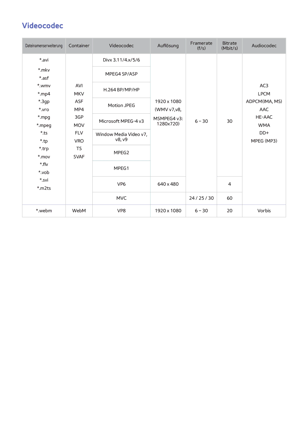 Samsung UE65F9000SLXTK, UE65F9000SLXXC, UE40F7090SLXZG, UE55F7090SLXZG, UE55F7000SLXTK, UE60F7090SLXZG, UE85S9STXZG Videocodec 