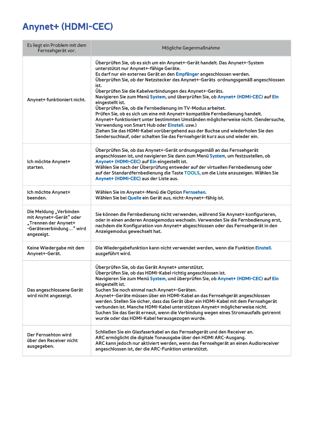 Samsung UE46F8000SLXXN, UE65F9000SLXXC, UE40F7090SLXZG, UE55F7090SLXZG, UE85S9STXZG Anynet+ HDMI-CEC auf Ein eingestellt ist 