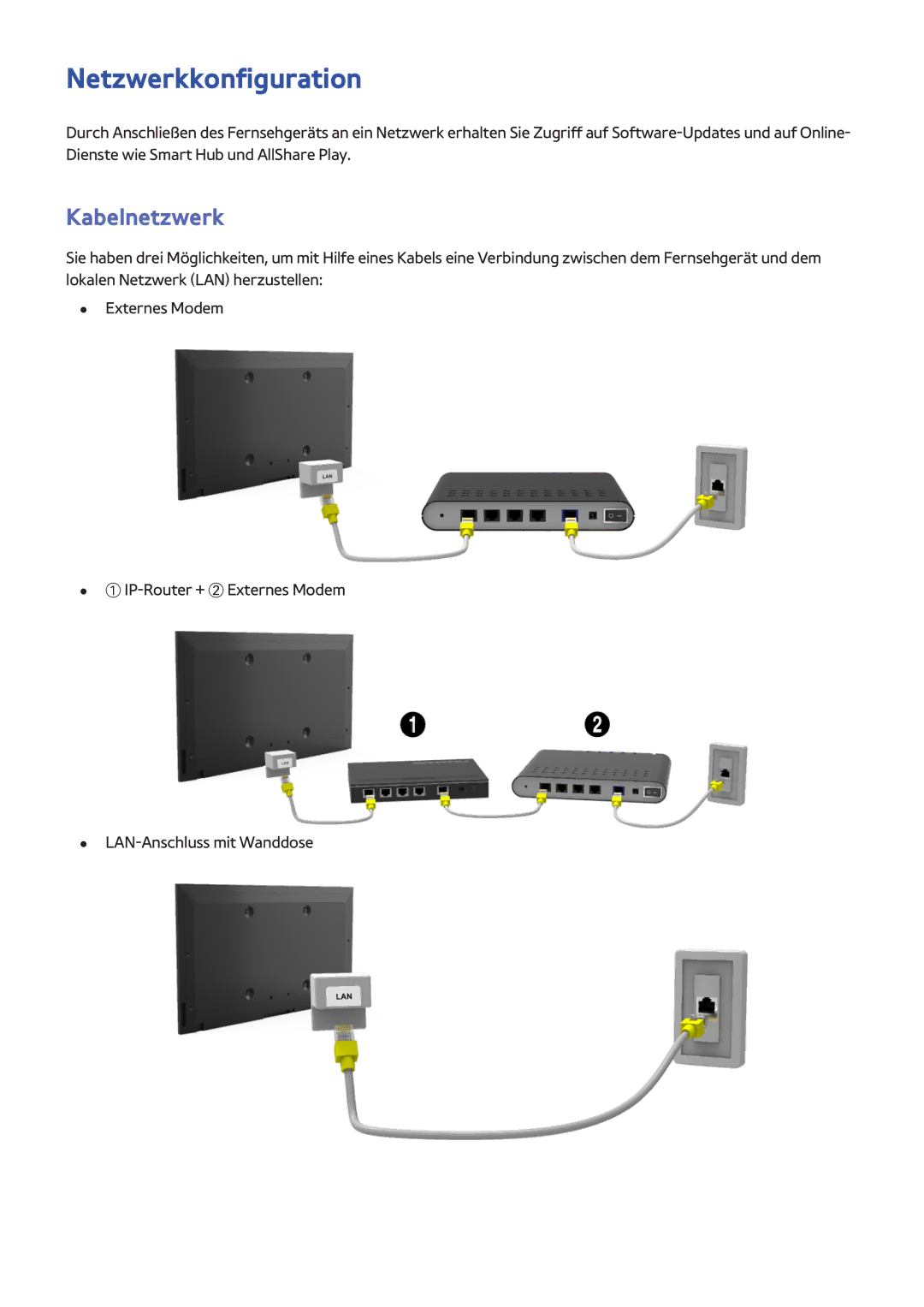 Samsung UE46F7000SLXXN, UE65F9000SLXXC, UE40F7090SLXZG, UE55F7090SLXZG, UE55F7000SLXTK Netzwerkkonfiguration, Kabelnetzwerk 