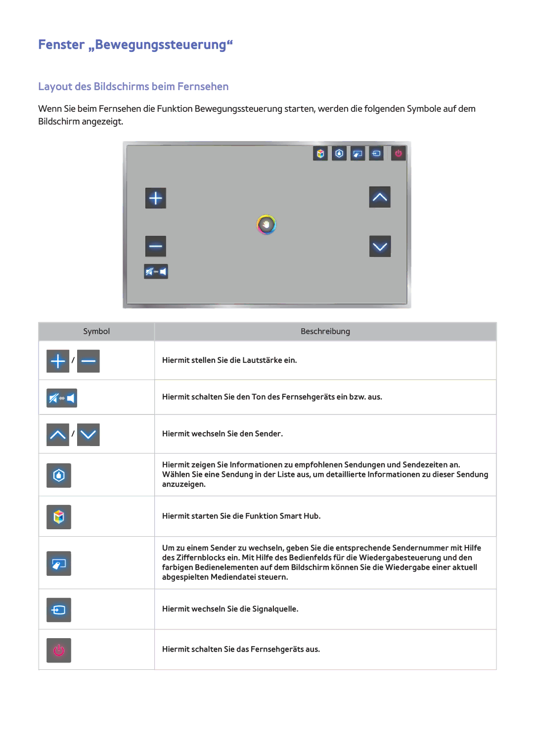 Samsung UE46F7000SLXXH, UE65F9000SLXXC, UE40F7090SLXZG Fenster „Bewegungssteuerung, Layout des Bildschirms beim Fernsehen 