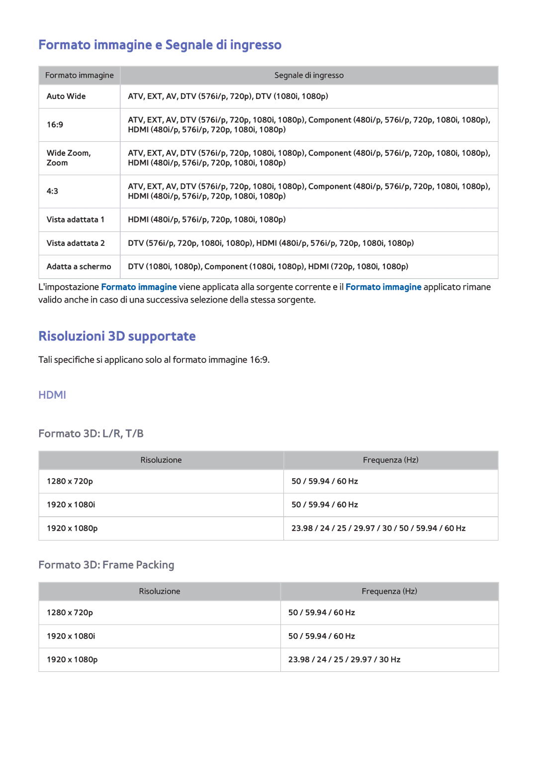 Samsung UE65F9000SLXXH, UE65F9000SLXXC, UE46F8000SLXXN Formato immagine e Segnale di ingresso, Risoluzioni 3D supportate 