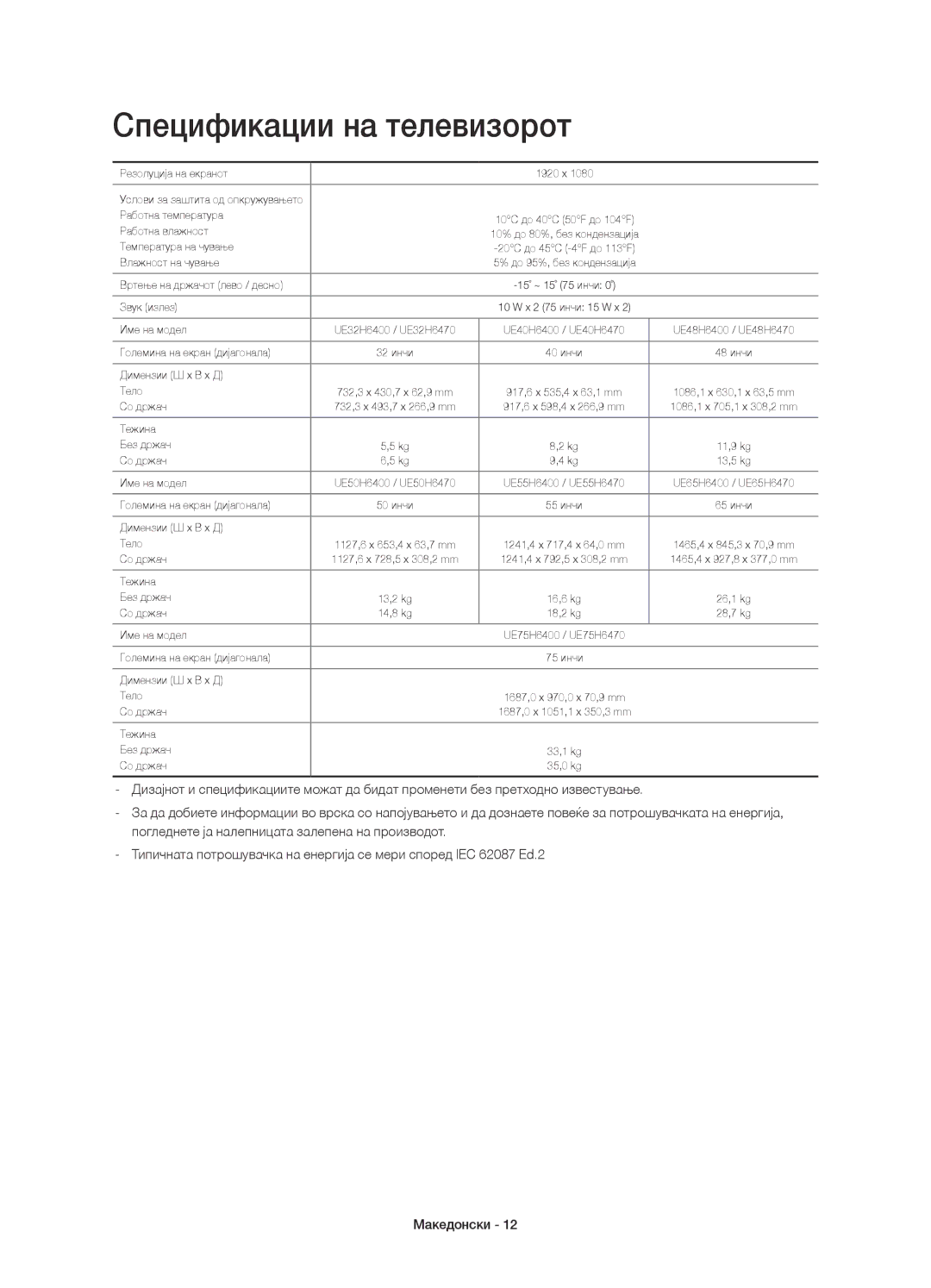 Samsung UE32H6400AKXXU, UE65H6470SSXZG, UE48H6470SSXZG, UE40H6470SSXZG, UE32H6400AWXXH manual Спецификации на телевизорот 