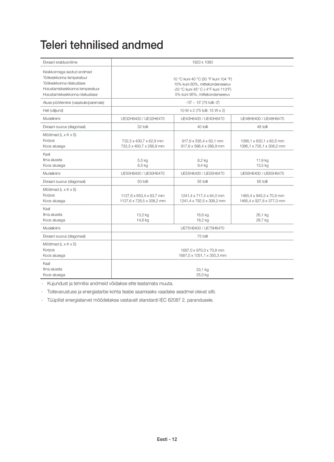 Samsung UE40H6400AWXXN manual Teleri tehnilised andmed, Kujundust ja tehnilisi andmeid võidakse ette teatamata muuta 