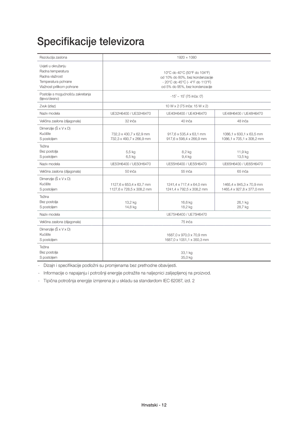 Samsung UE65H6400AWXXC, UE65H6470SSXZG, UE48H6470SSXZG, UE40H6470SSXZG, UE32H6400AWXXH manual Specifikacije televizora 