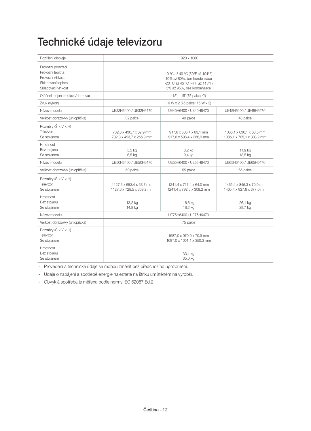 Samsung UE32H6400AKXXH, UE65H6470SSXZG, UE48H6470SSXZG, UE40H6470SSXZG, UE32H6400AWXXH manual Technické údaje televizoru 