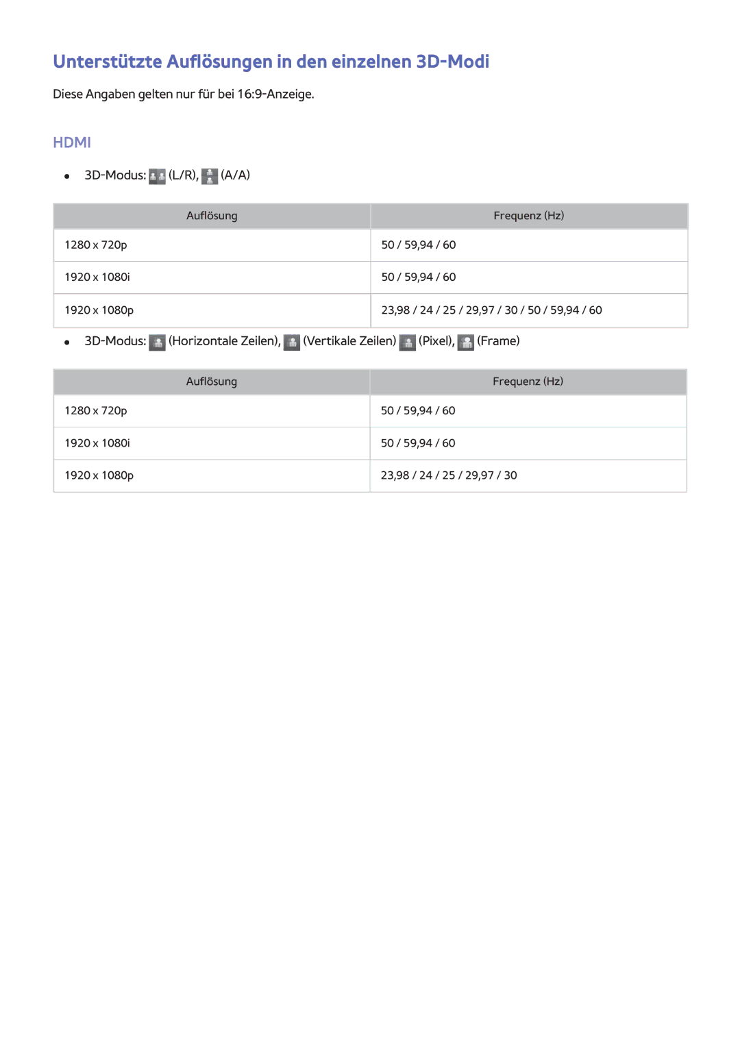 Samsung UE48H8000SLXZF, UE65H8000ALXTK, UE48H8090SVXZG manual Unterstützte Auflösungen in den einzelnen 3D-Modi, Hdmi 