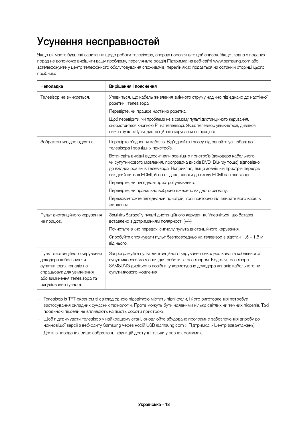 Samsung UE55H8000ATXUZ, UE65H8000ATXRU, UE48H8000ATXMS manual Усунення несправностей, Перевірте, чи працює настінна розетка 