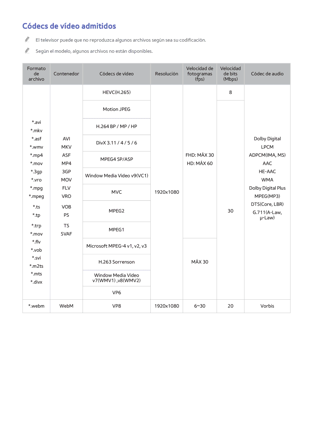 Samsung UE55H8000SLXXH, UE65H8000SLXXH, UE48H8000SLXXC, UE48H8000SLXXH, UE65H8000SLXXC manual Códecs de vídeo admitidos, Svaf 