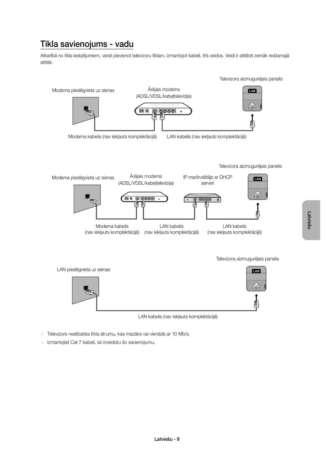 Samsung UE65H8000STXXH manual Tīkla savienojums vadu, ADSL/VDSL/kabeļtelevīzija Serveri, LAN pieslēgvieta uz sienas 