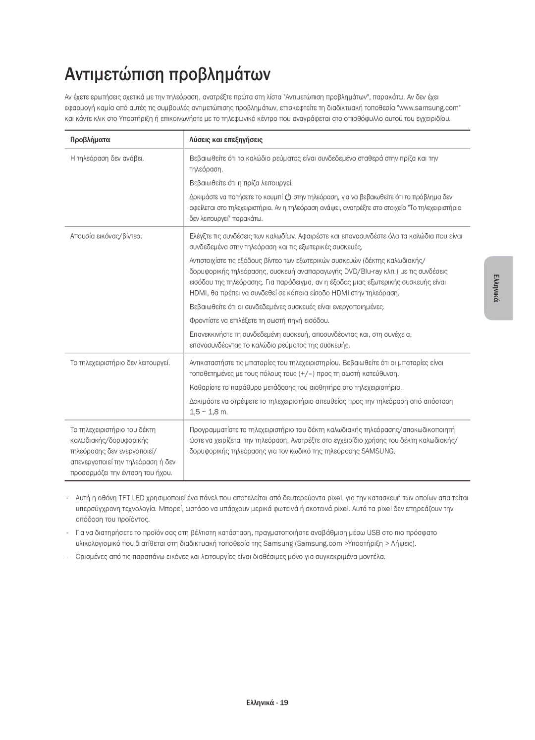 Samsung UE55H8000STXXH, UE65H8000SLXXH, UE48H8000SLXXC, UE55H8000SLXXH, UE48H8000SLXXH manual Αντιμετώπιση προβλημάτων 