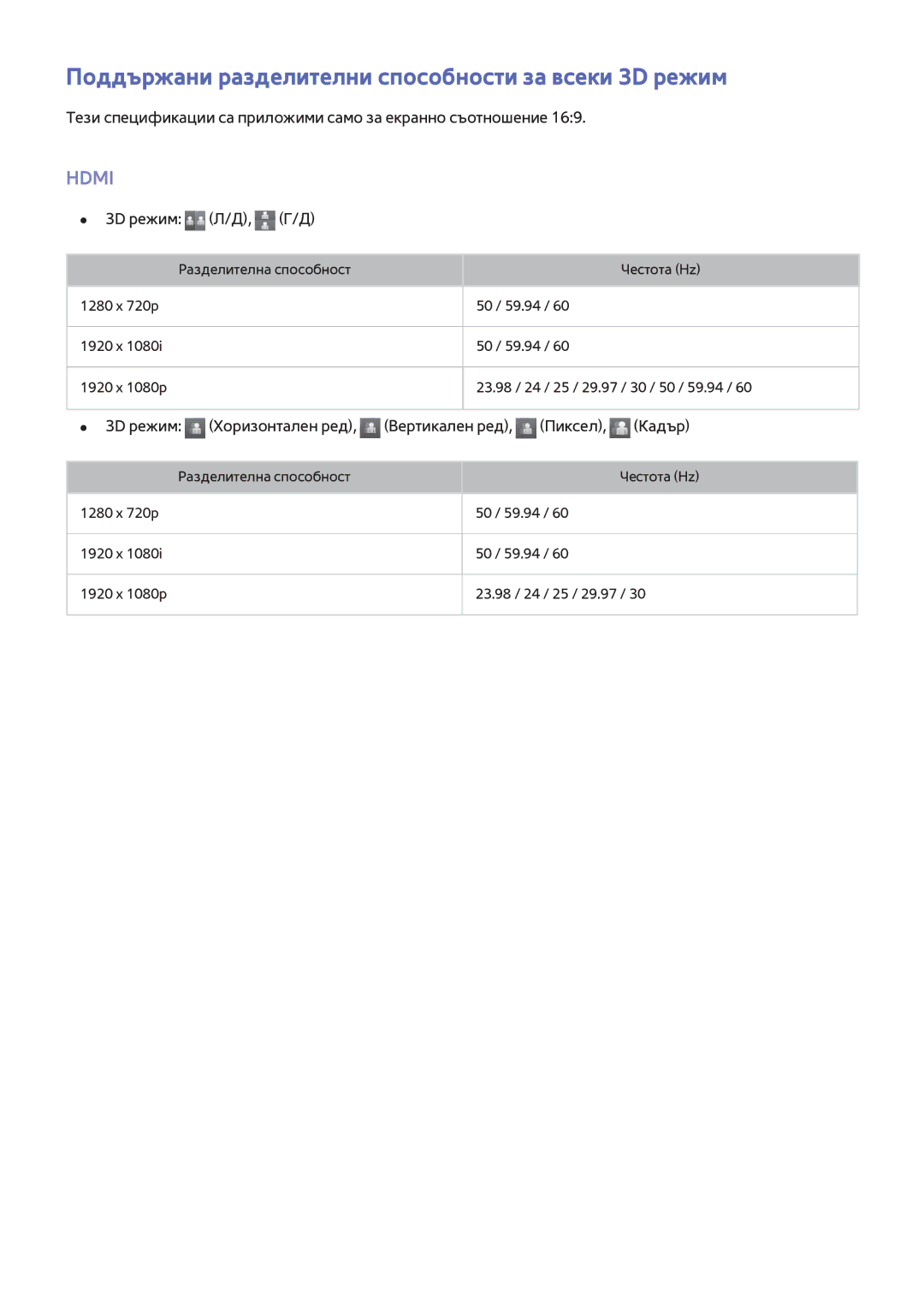 Samsung UE48H8000SLXXH, UE65H8000SLXXH manual Поддържани разделителни способности за всеки 3D режим, 3D режим Л/Д, Г/Д 