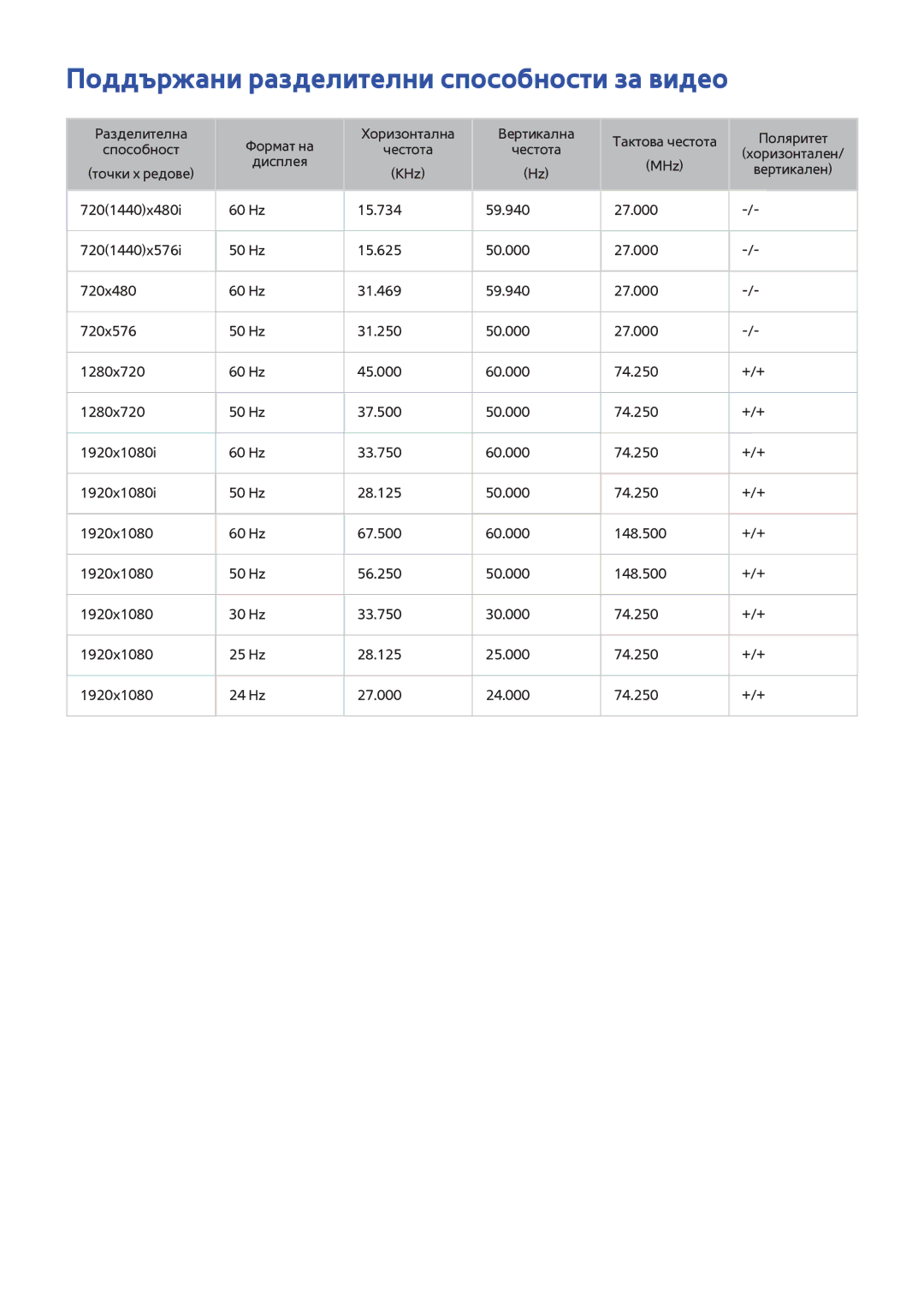 Samsung UE65H8000SLXXH, UE55H8000SLXXH, UE48H8000SLXXH manual Поддържани разделителни способности за видео 