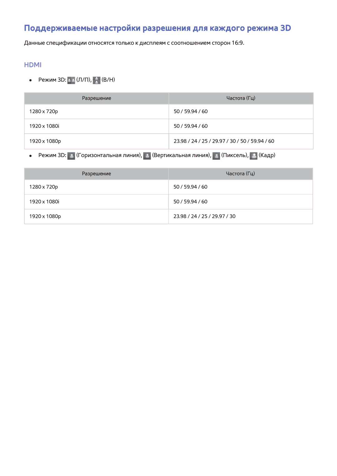 Samsung UE55H8000STXXH, UE65H8000STXXH manual Поддерживаемые настройки разрешения для каждого режима 3D, Режим 3D Л/П, В/Н 