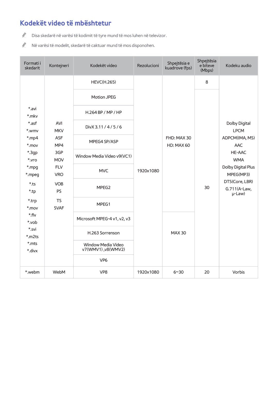 Samsung UE55H8000STXXH, UE65H8000STXXH, UE48H8000STXXH manual Kodekët video të mbështetur, Svaf 