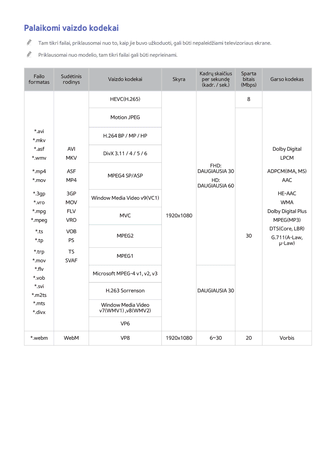 Samsung UE55H8000STXXH, UE65H8000STXXH, UE48H8000STXXH manual Palaikomi vaizdo kodekai, Svaf 