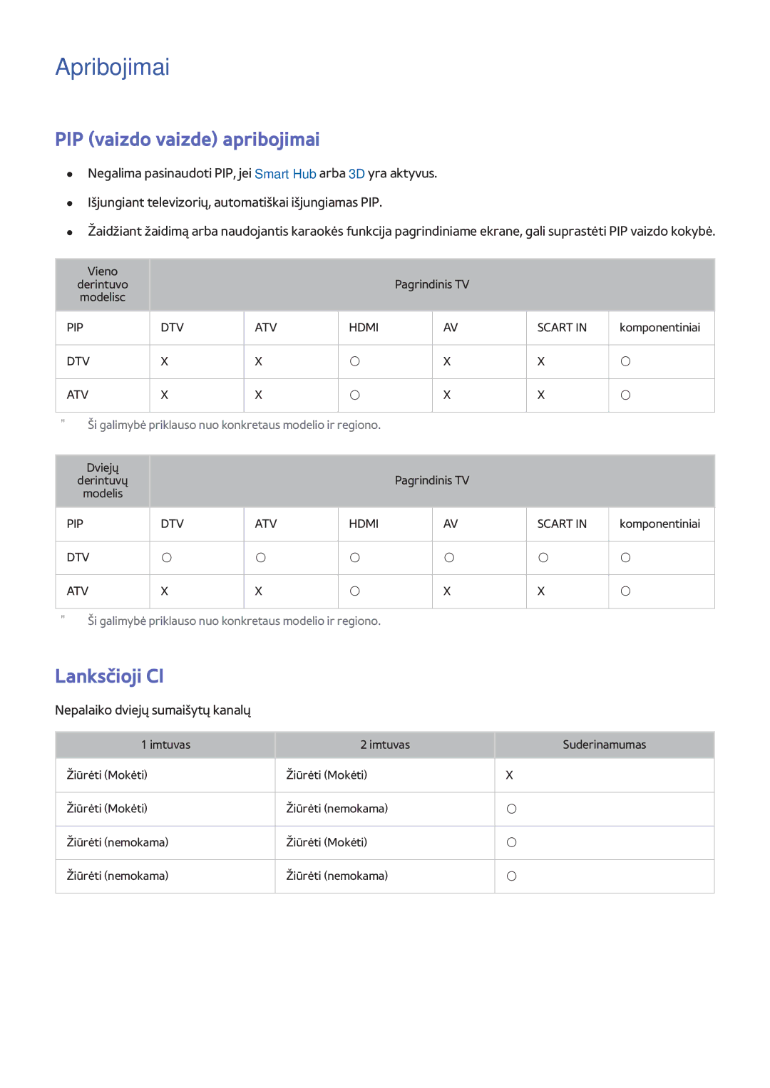 Samsung UE48H8000STXXH manual Apribojimai, PIP vaizdo vaizde apribojimai, Lanksčioji CI, Nepalaiko dviejų sumaišytų kanalų 