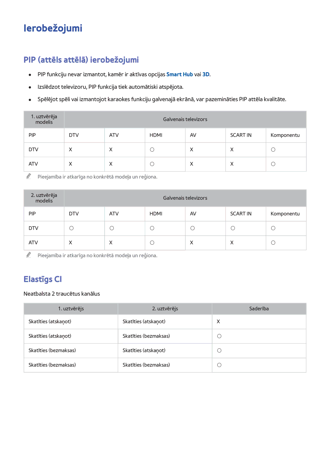 Samsung UE48H8000STXXH, UE65H8000STXXH, UE55H8000STXXH manual Ierobežojumi, PIP attēls attēlā ierobežojumi, Elastīgs CI 